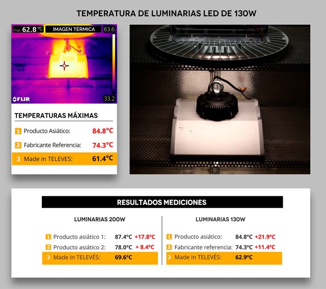 Ensayos en_laboratorio_de_verificación_de_Televés_agosto_2019