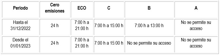 GRAFICO B