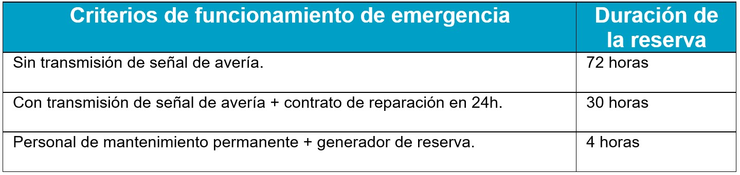 Gráficos de_funcionamiento_de_emergencia_-_Panasonic